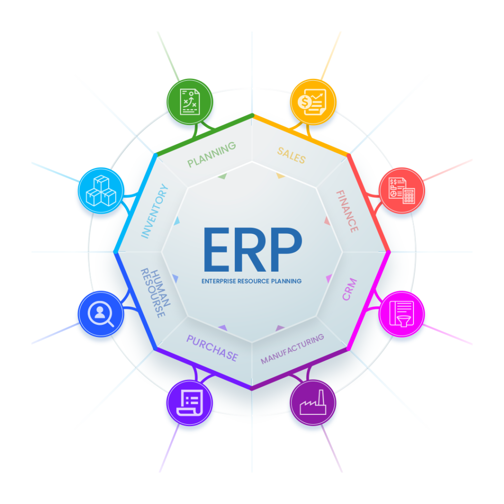 ERP Solutions Provider in Bahrain